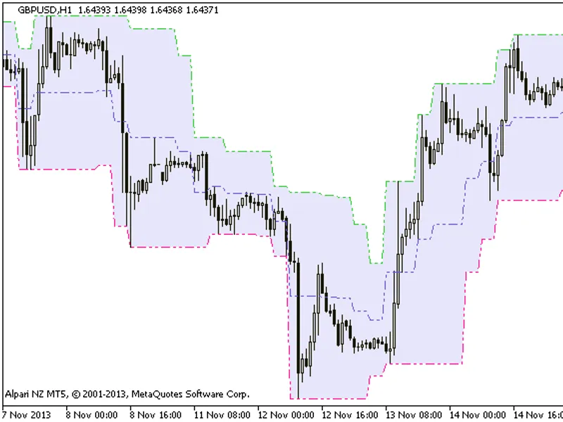 Candle Stop HT F