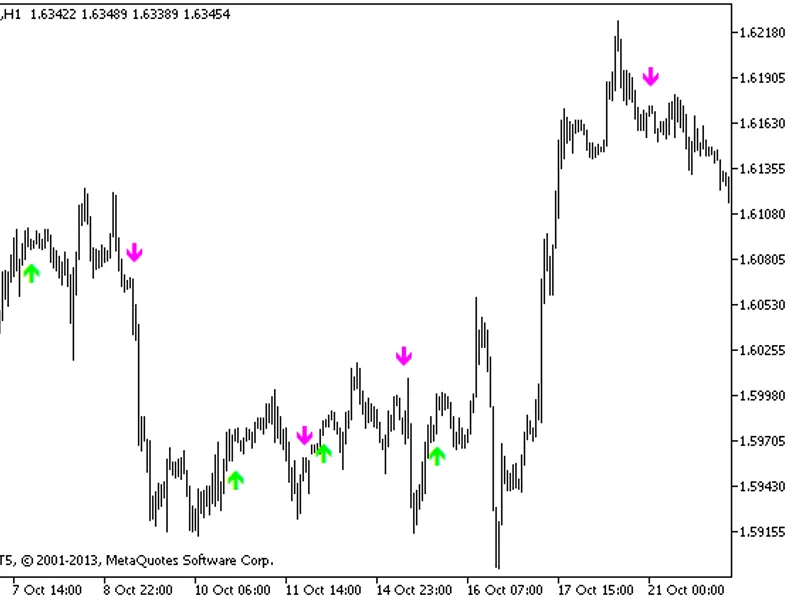 Bykov Trend HT F
