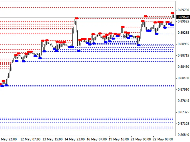 MT F Fractal