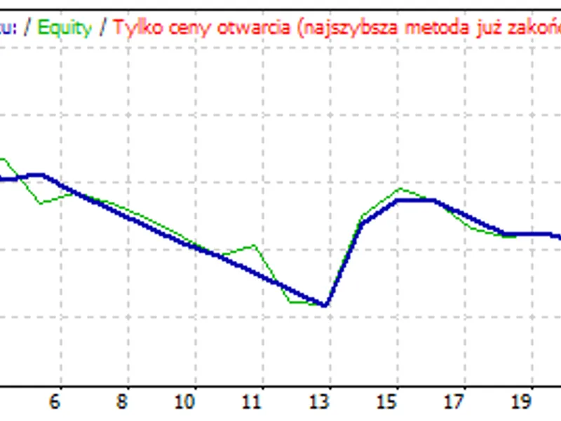 MAvs MA ema