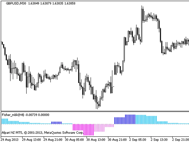 Fisher mbk HT F