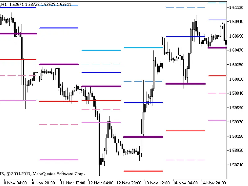 Pivot Fibs