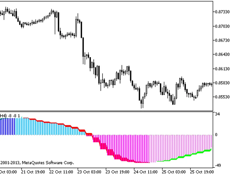 Blau SM Stochastic HT F