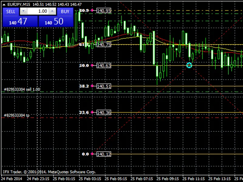 Fibo Retracement Levels. mq4