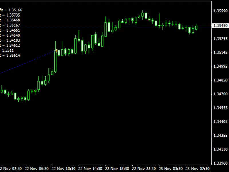 MQ L4 On Trade() Alternative