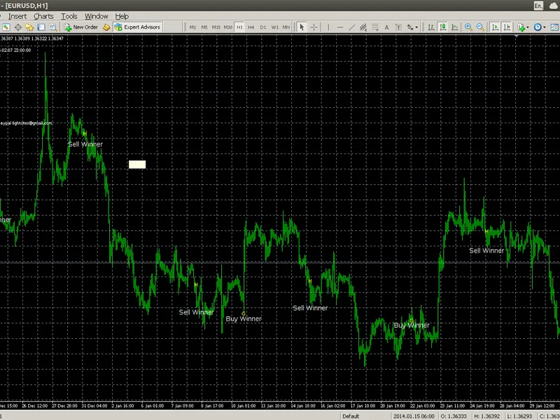 Rose Pips Indicator