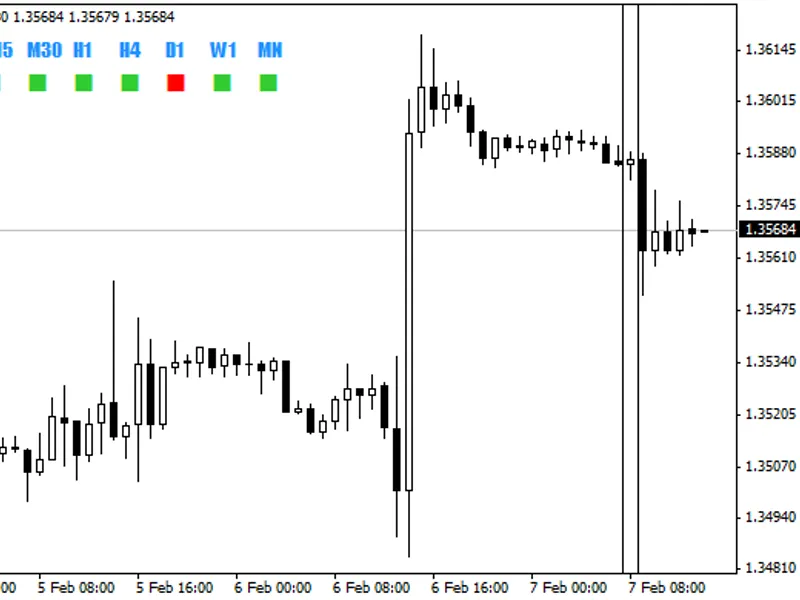 Candle Direction Panels