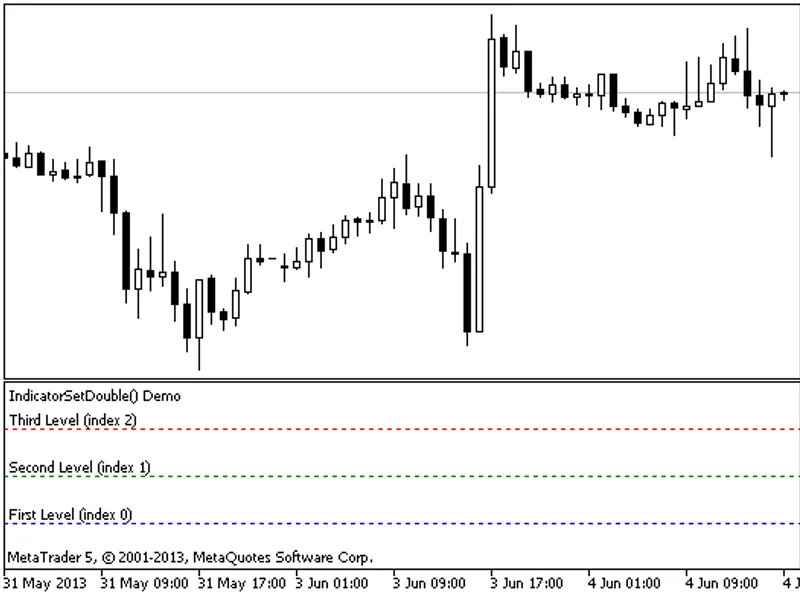 Demo Indicator Set Double