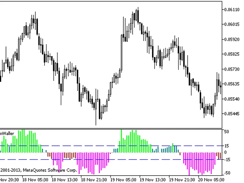 William36 Histogram Waller