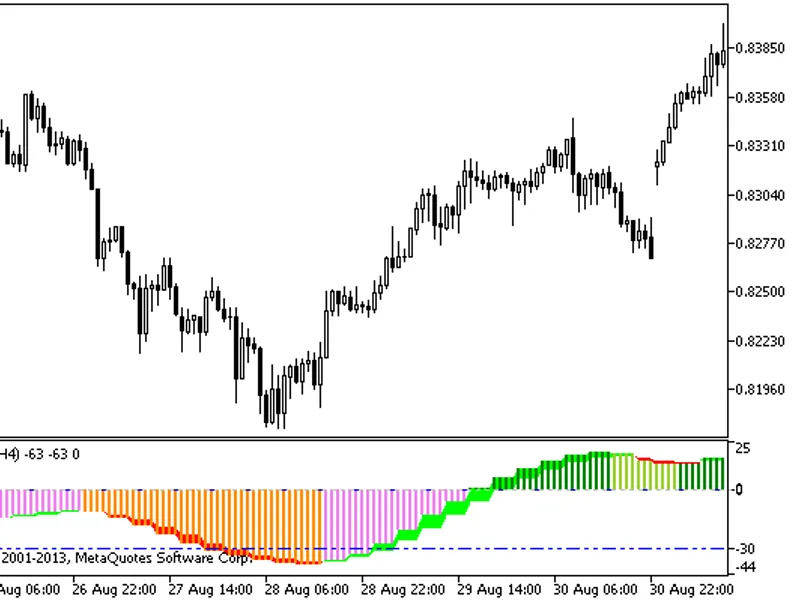 Blau TS Stochastic HT F