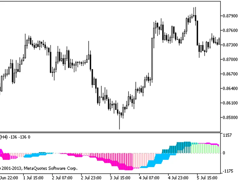 Awesome Signal HT F