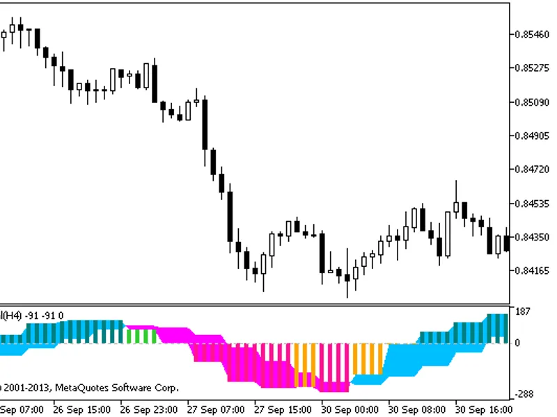 Accelerator Signal HT F