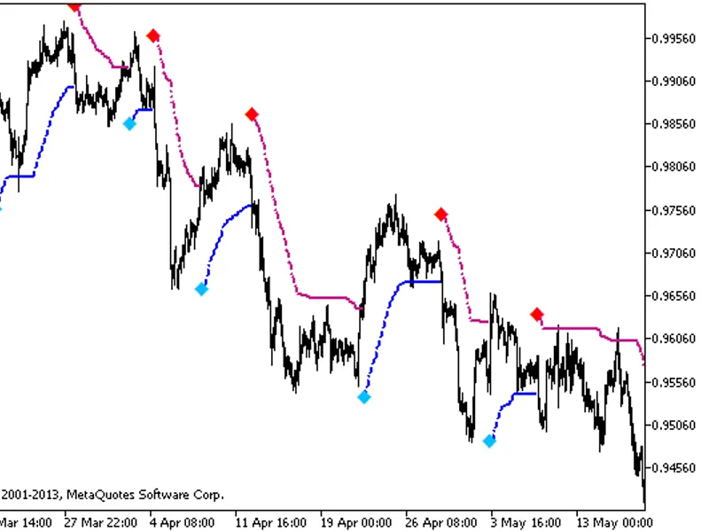 Trend Value HT F