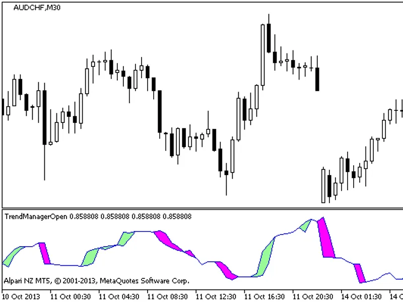 Trend Manager Open