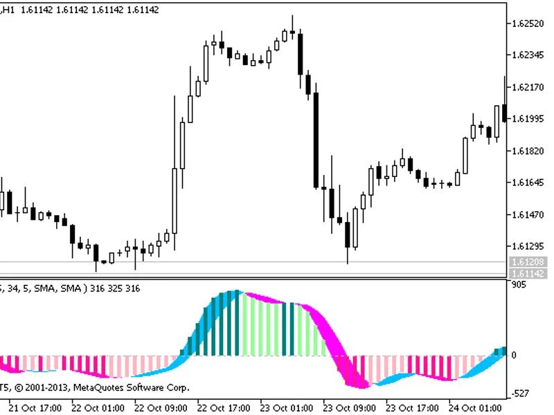 Awesome Signal
