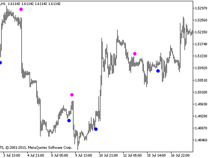 AS Ctrend HT F