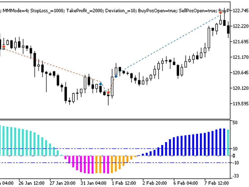 Exp Blau TStoch I