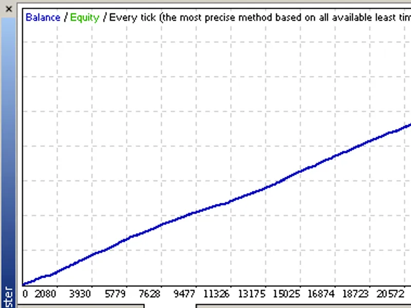 Price Action EA