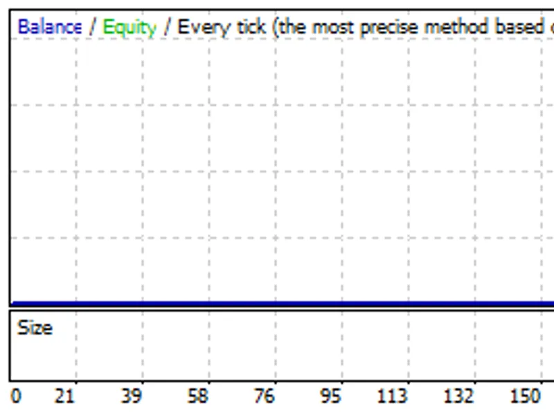 Mad Trader