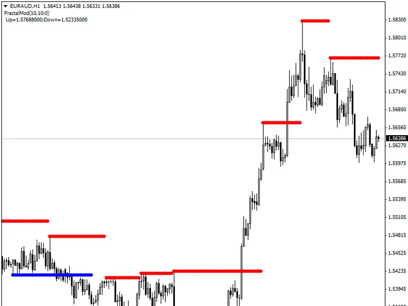 Fractals Modified
