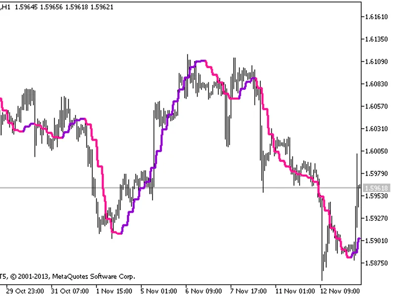 Slope Direction Line HT F