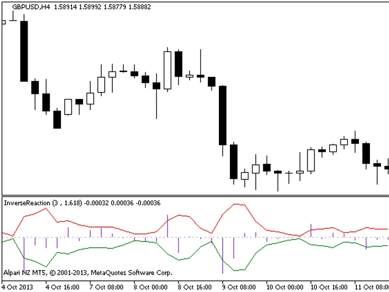 Inverse Reaction