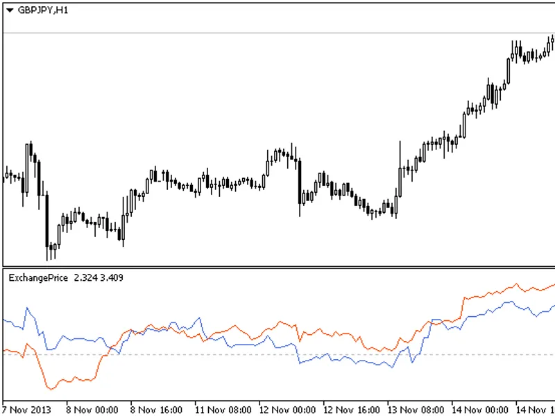 Exchange Price