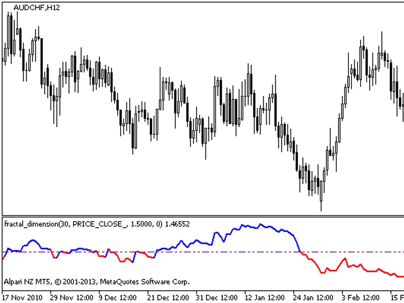 Fractal Dimension Index