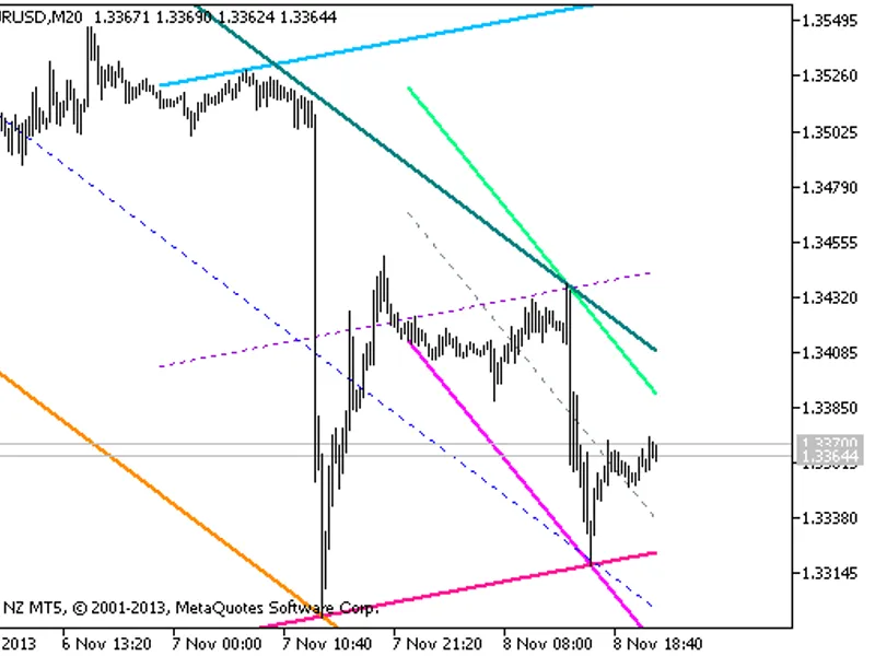 Ang Auto Ch HL-v1x3