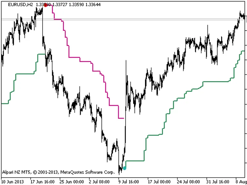 Volty Channel Stop HT F