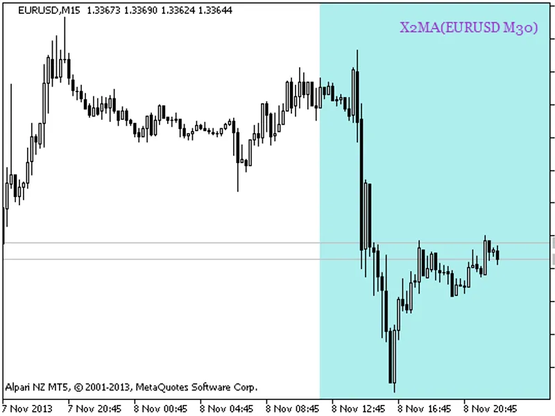 X2 MA HT F Signal BG
