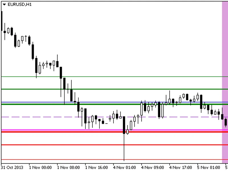 Pivot RS session