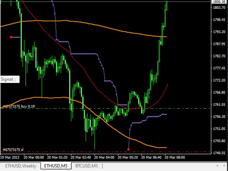Cryptos - Meta Trader 4 Expert for ET H