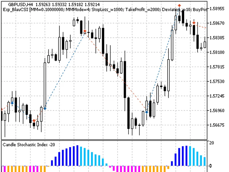 Exp Blau CS I