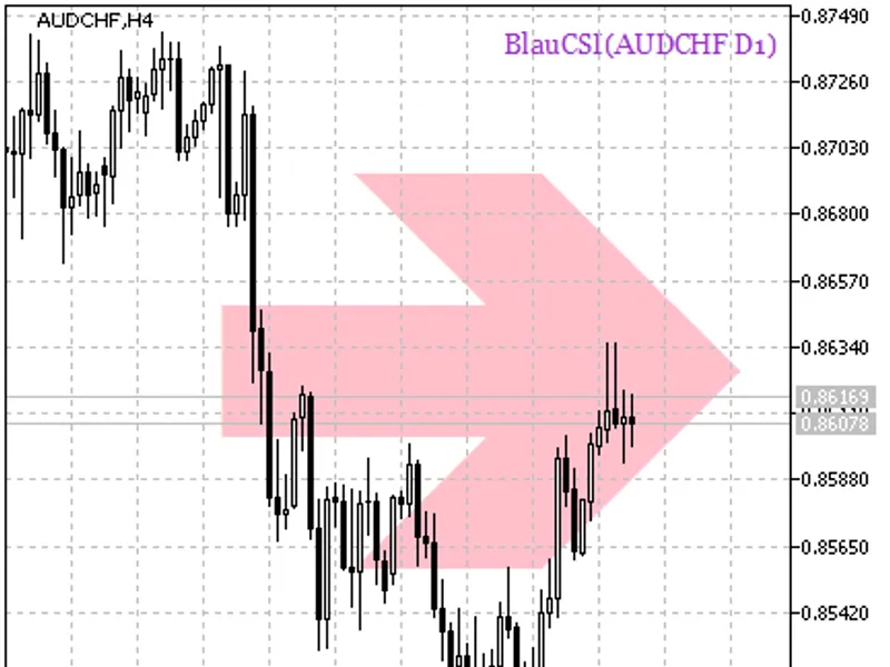 Blau CS I HT F Signal