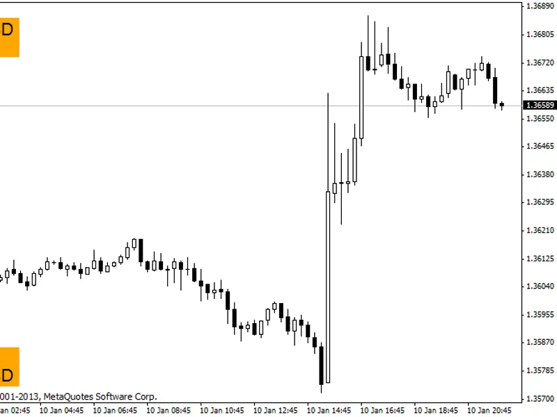 Screenshot in the original chart size script MT4