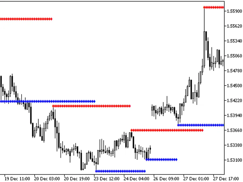 Fractals Modified