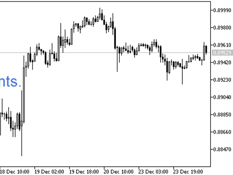 Spread Indicator
