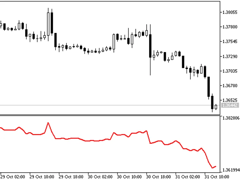 KG HP Indicator indicator MT5