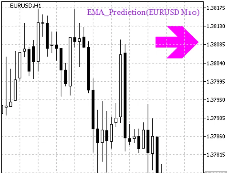 EM A Prediction HT F Signal
