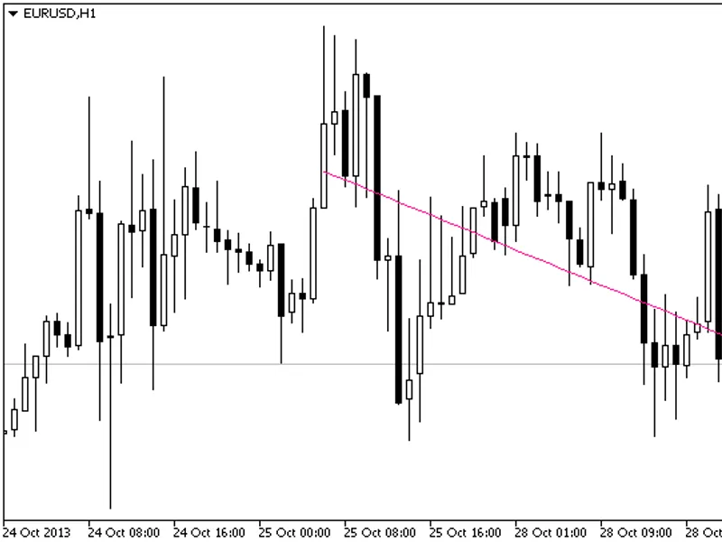 Linear Regression Line