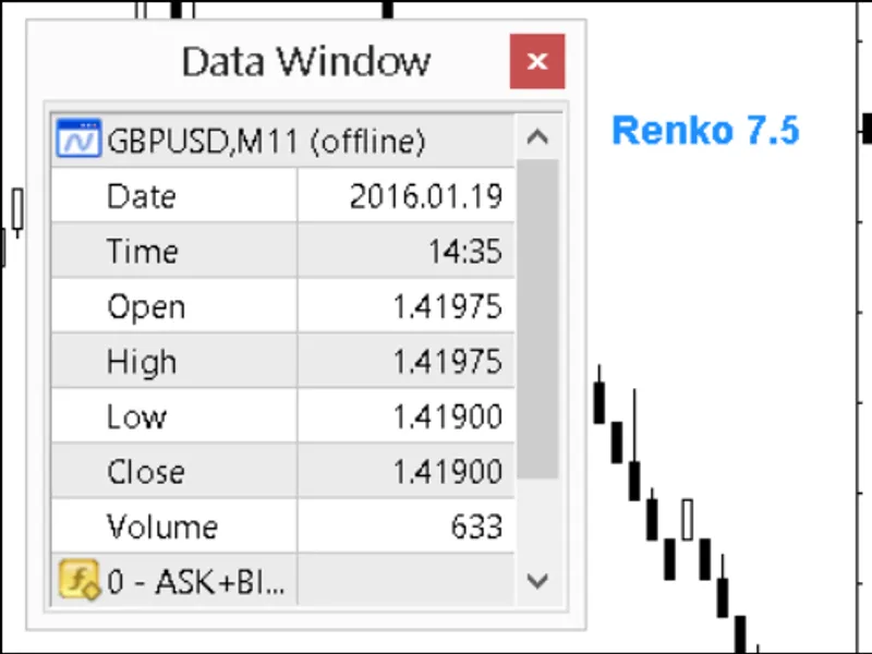 Renko Range Detector