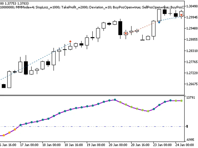 Exp Blau CMomentum