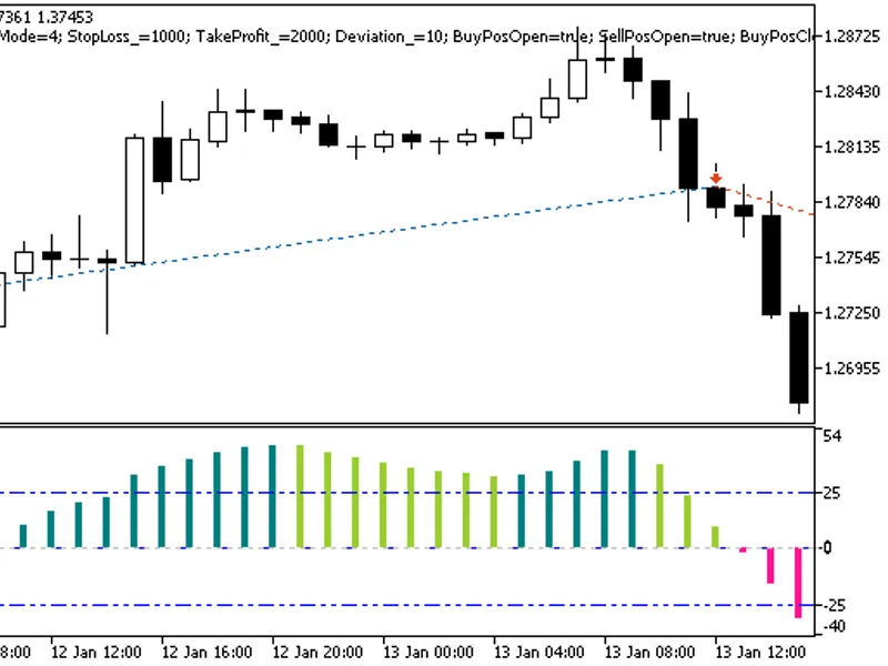 Exp Blau CM I