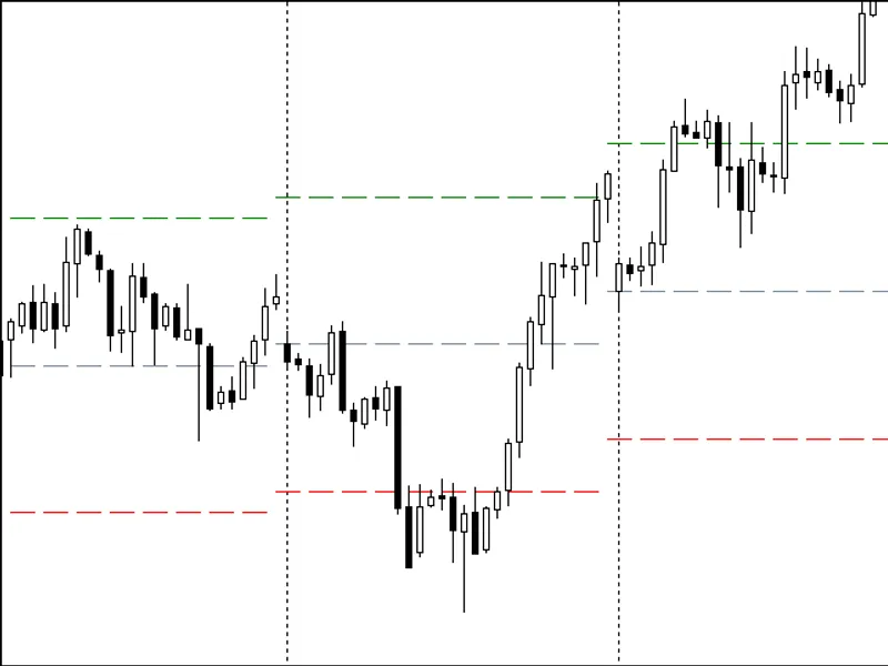 Weekly Open Horizontal Line + Horizontal Target Lines