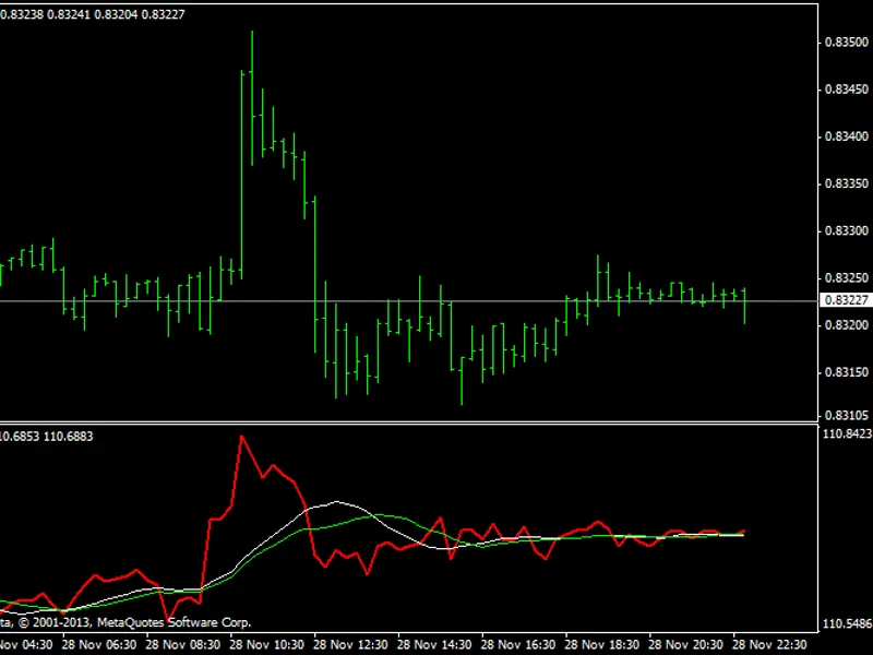 EU R X Euro Currency Index