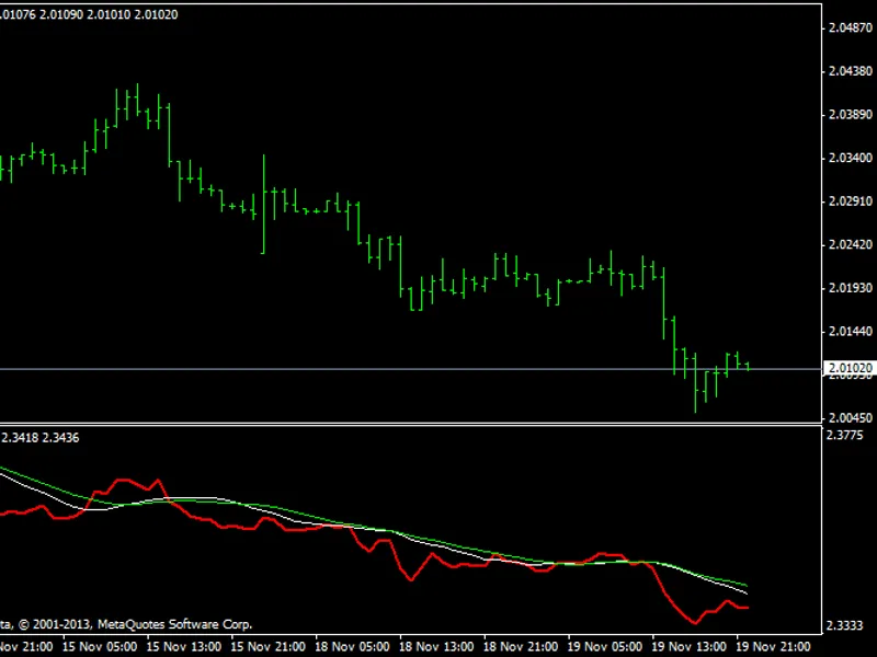 TRYB A S K Turkish Lira index (Sepet Kur)