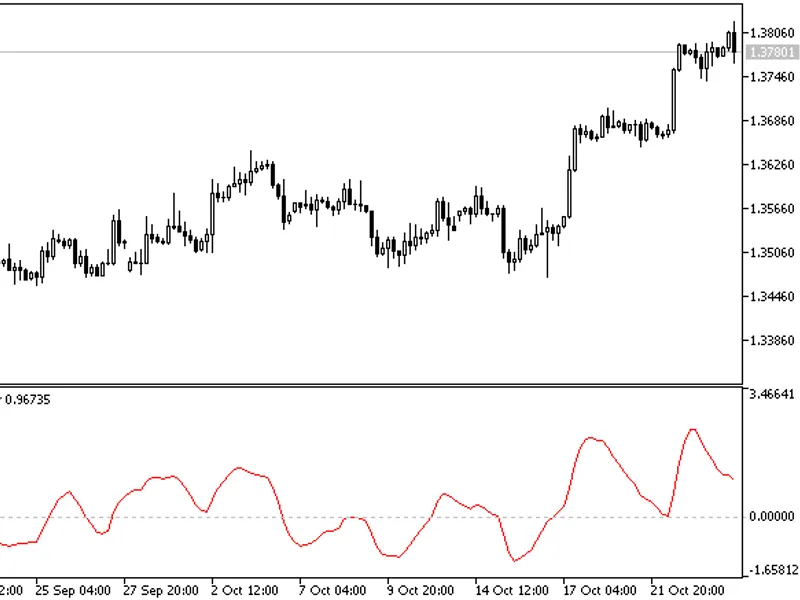 Ticks Volume Indicator
