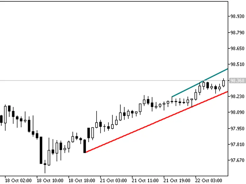 Trendlines Day