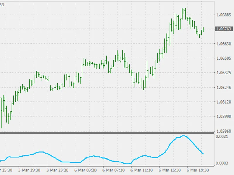 Weighted deviation